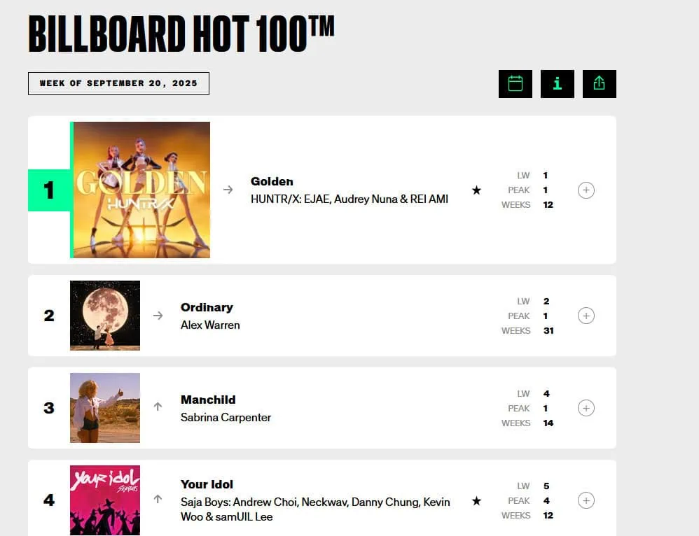 Kpop Demon Hunters : La BO Golden qui domine les charts mondiaux 9 KPop: Demon Hunters Billboard hot 100