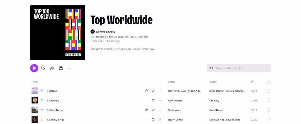 Kpop Demon Hunters : La BO Golden qui domine les charts mondiaux 8 KPop: Demon Hunterdeezer Top 100 worldwide