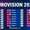Eurovision 2026 : la Bulgarie sacrée à Vienne, la France 11e (classement, clips et playlists)